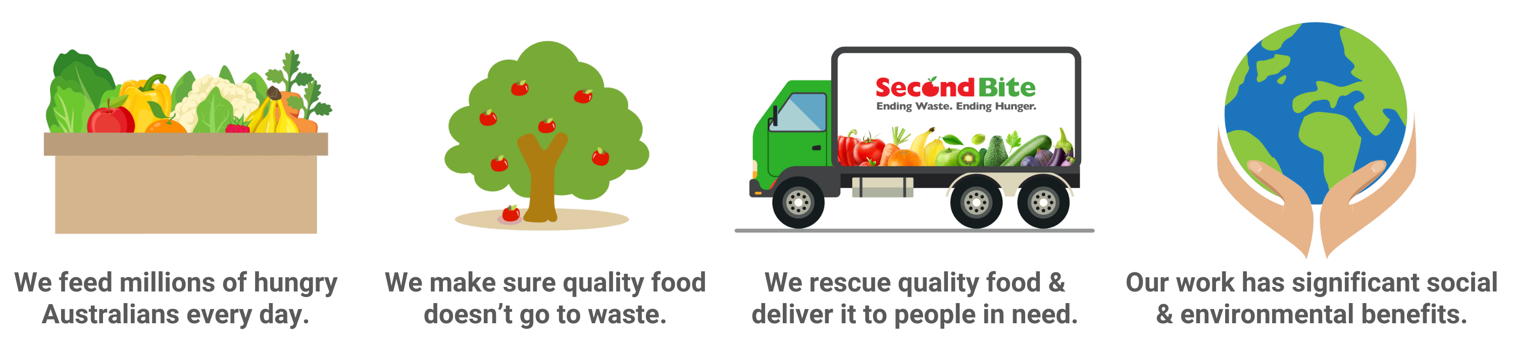 SecondBite Food Rescue Charity What We Do